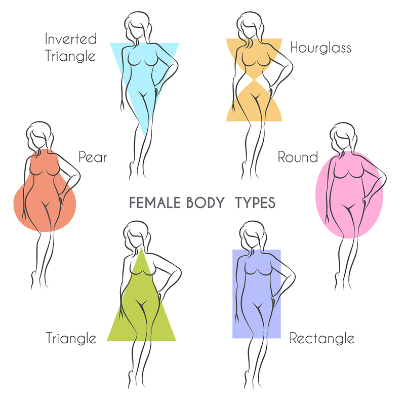female body type for breast augmentation